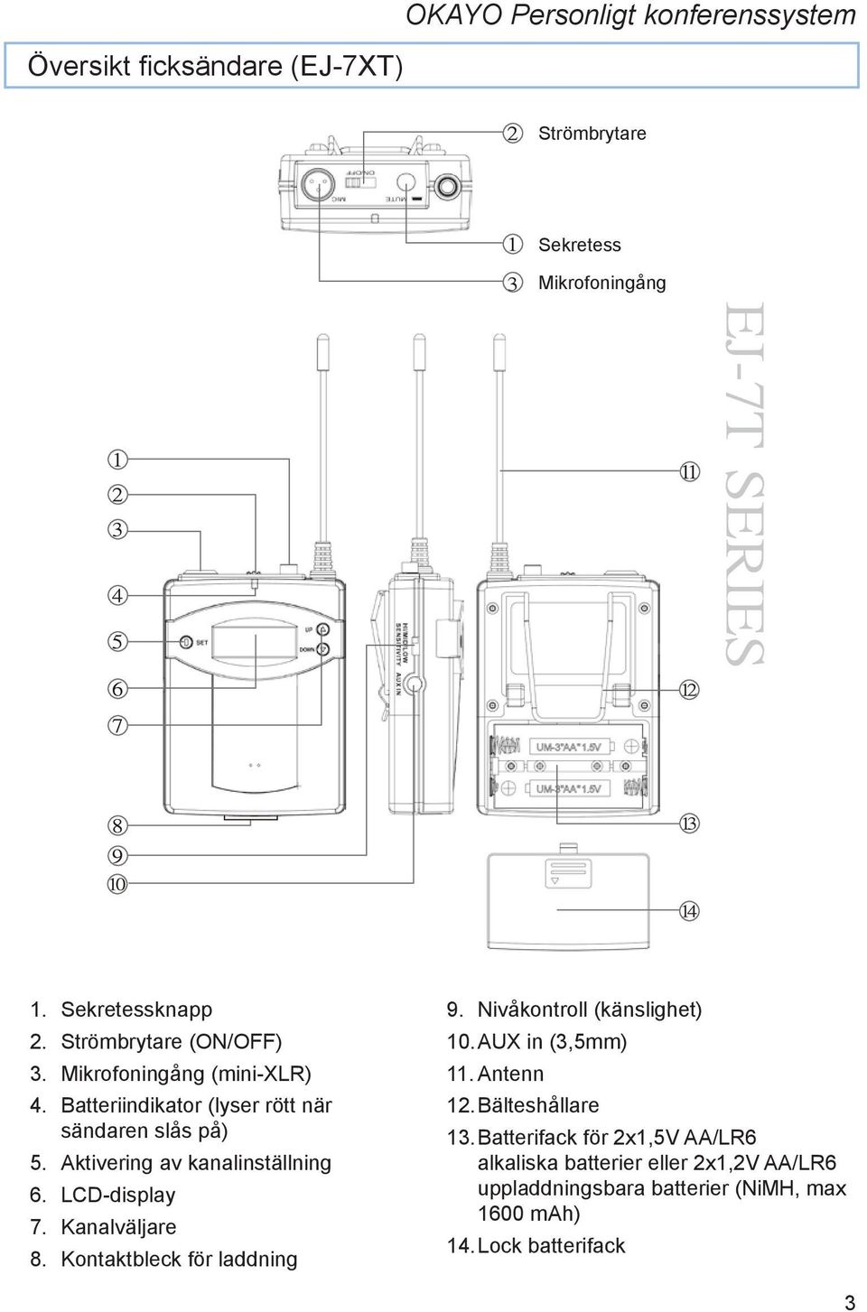 Aktivering av kanalinställning 6. LCD-display 7. Kanalväljare 8. Kontaktbleck för laddning 9. Nivåkontroll (känslighet) 10.