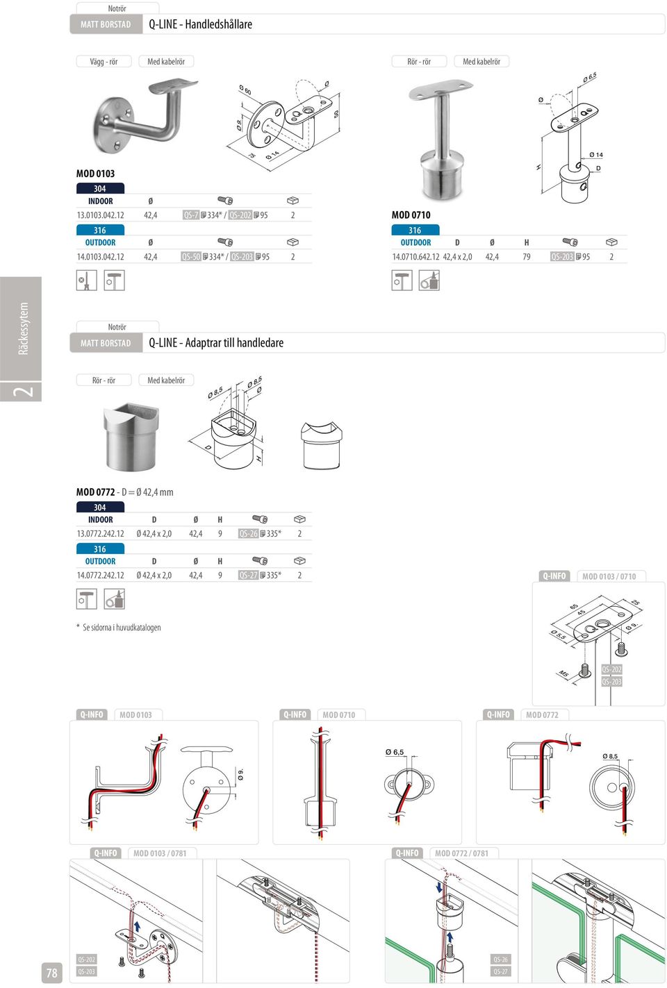 12 42,4 x 2,0 42,4 79 QS-203 9 2 D MOD 0103 MOD 0710 MOD 0772 6, 8, 9. 9. 0 7 14 H 14 Notrör MATT BORSTAD Rör - rör Q-LINE - Adaptrar till handledare Med kabelrör 8, 8, D H MOD 0772 - D = 42,4 mm 304 D H 13.