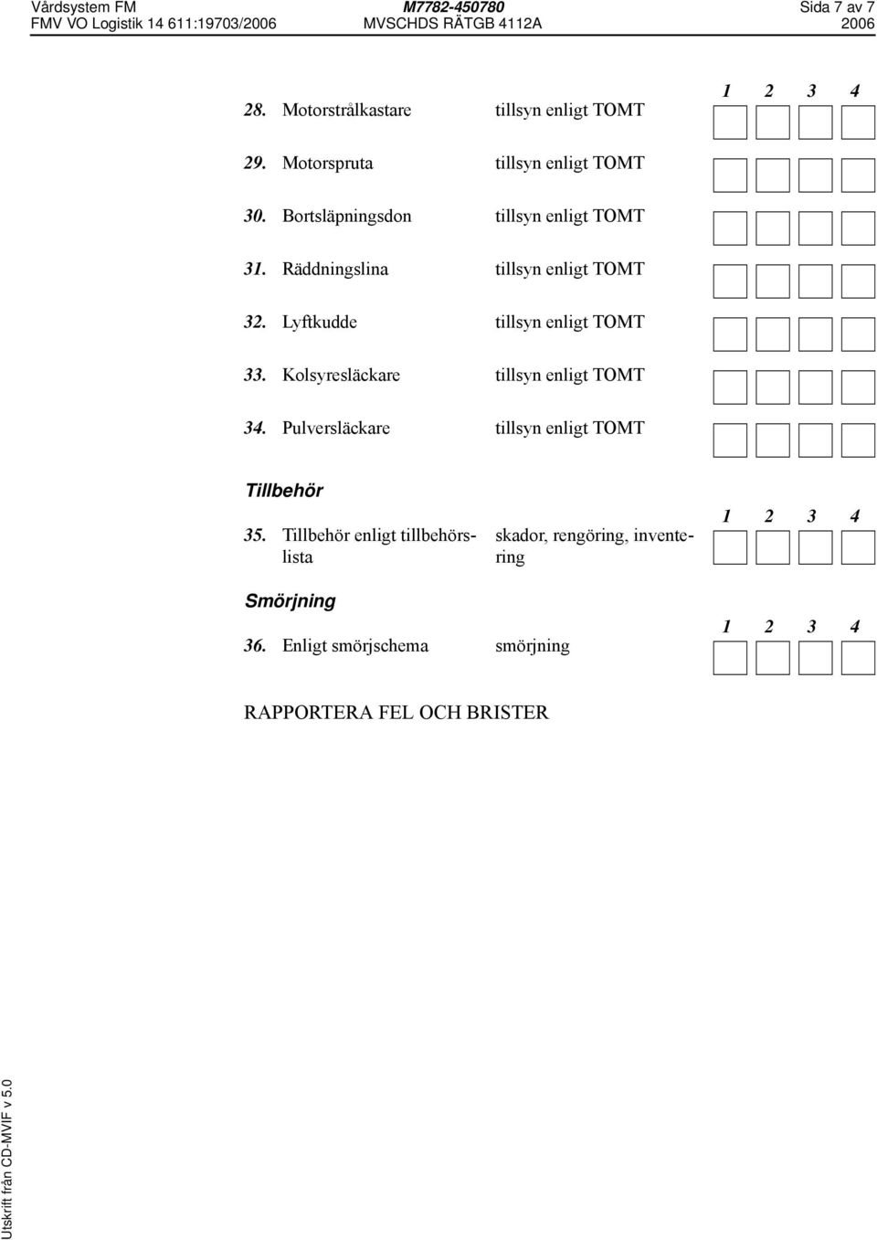 Lyftkudde tillsyn enligt TOMT 33. Kolsyresläckare tillsyn enligt TOMT 34.