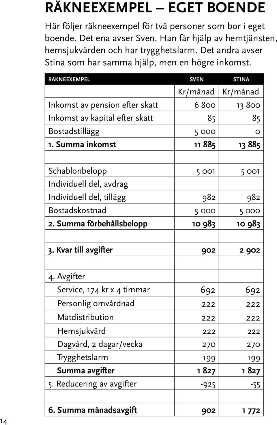 RÄKNEEXEMPEL SVEN STINA Kr/månad Kr/månad Inkomst av pension efter skatt 6 800 13 800 Inkomst av kapital efter skatt 85 85 Bostadstillägg 5 000 0 1.
