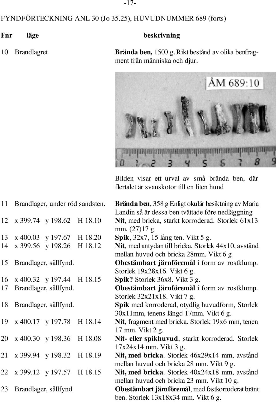 Brända ben, 358 g Enligt okulär besiktning av Maria Landin så är dessa ben tvättade före nedläggning 12 x 399.74 y 198.62 H 18.10 Nit, med bricka, starkt korroderad.