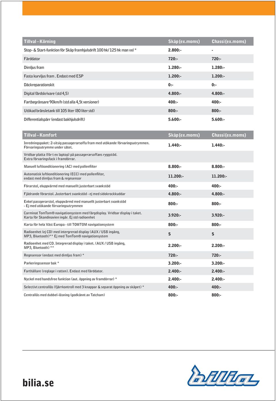 800:- Fartbegränsare 90km/h (std alla 4,5t versioner) 400:- 400:- Utökad bränsletank till 105 liter (80 liter std) 800:- 800:- Differentialspärr (endast bakhjulsdrift) 5.600:- 5.