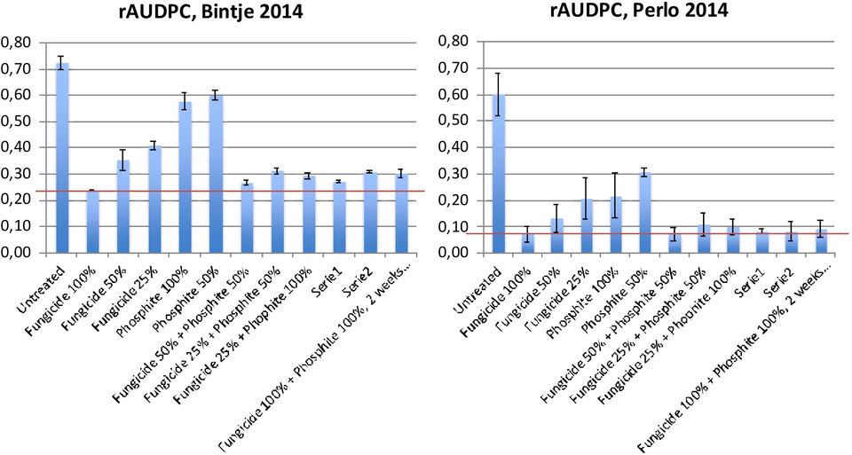 2014  0,20 0,10 0,00 raudpc,