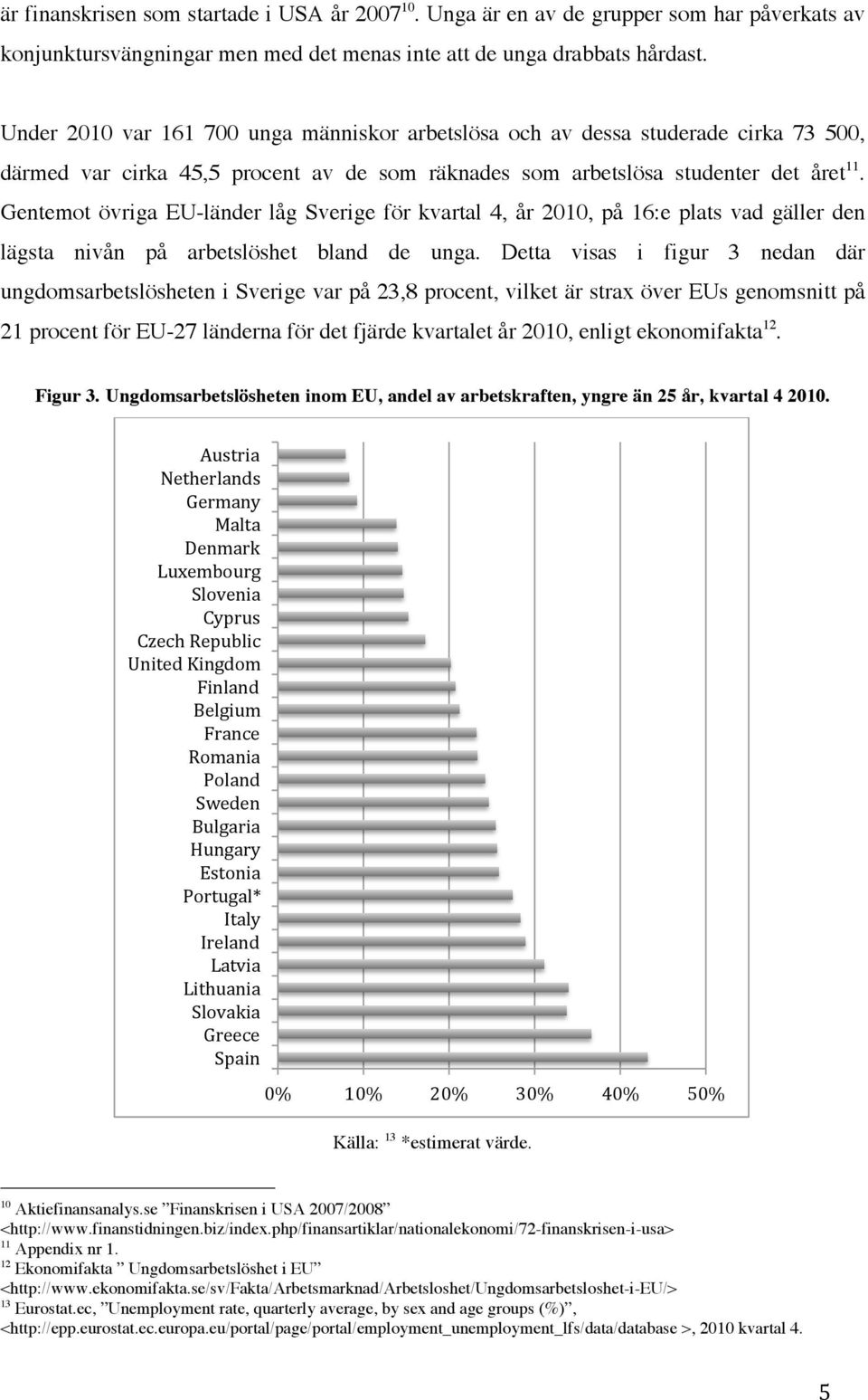 Gentemot övriga EU-länder låg Sverige för kvartal 4, år 2010, på 16:e plats vad gäller den lägsta nivån på arbetslöshet bland de unga.