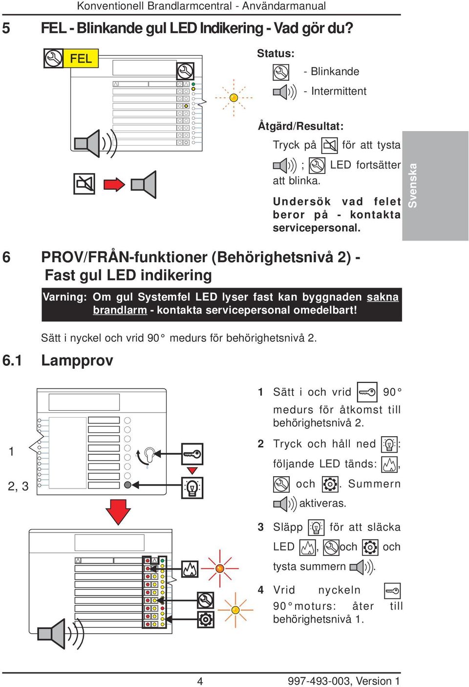 6 PROV/FRÅN-funktioner (Behörighetsnivå ) - Fast gul LED indikering Varning: Om gul Systemfel LED lyser fast kan byggnaden sakna brandlarm - kontakta servicepersonal