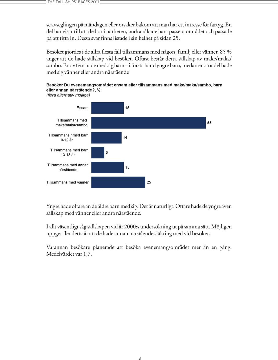 Besöket gjordes i de allra flesta fall tillsammans med någon, familj eller vänner. 85 % anger att de hade sällskap vid besöket. Oftast består detta sällskap av make/maka/ sambo.