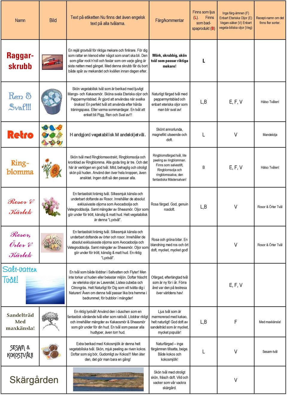 Mörk, skrubbig, skön tvål som passar riktiga mekare! Ren & Sval!!! Skön vegetabilisk tvål som är berikad med ljuvligt Mango- och Kakaosmör. Sköna svala Eteriska oljor och Pepparmyntsblad.