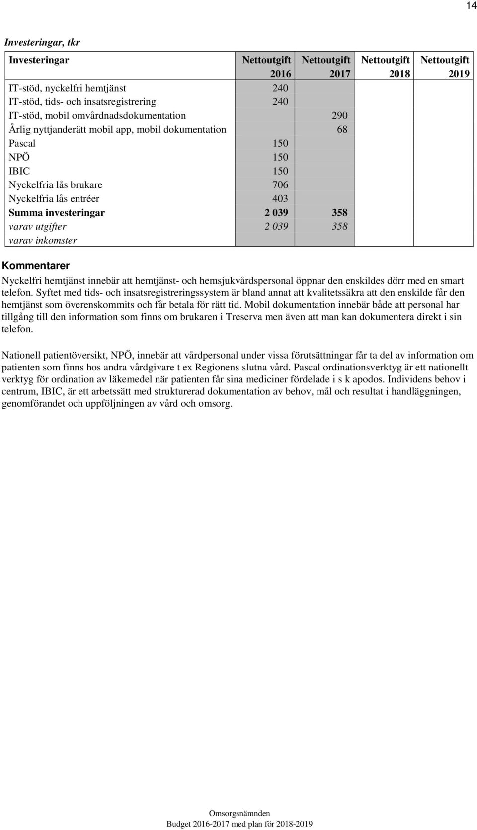 utgifter 2 039 358 varav inkomster Kommentarer Nyckelfri hemtjänst innebär att hemtjänst- och hemsjukvårdspersonal öppnar den enskildes dörr med en smart telefon.