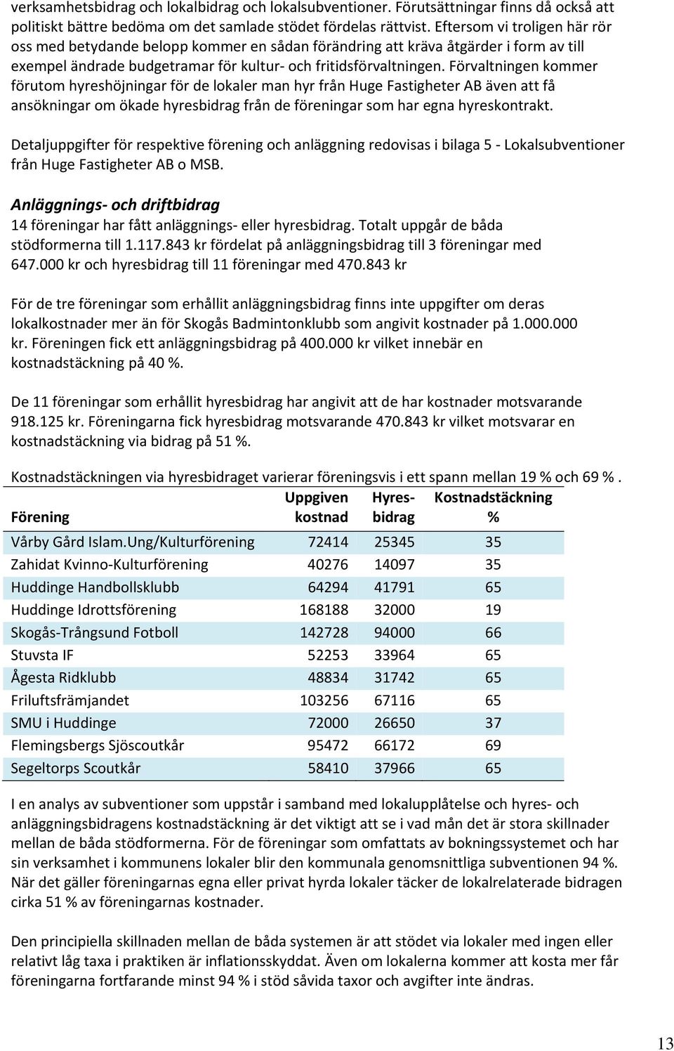 Förvaltningen kommer förutom hyreshöjningar för de lokaler man hyr från Huge Fastigheter AB även att få ansökningar om ökade hyresbidrag från de föreningar som har egna hyreskontrakt.