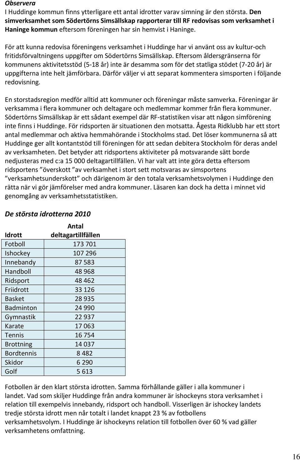 För att kunna redovisa föreningens verksamhet i Huddinge har vi använt oss av kultur och fritidsförvaltningens uppgifter om Södertörns Simsällskap.