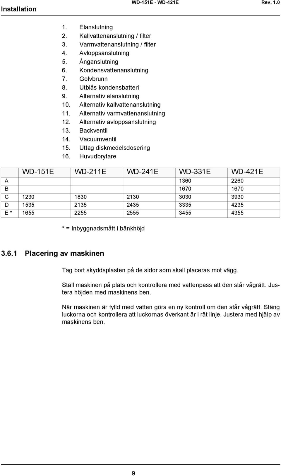 Huvudbrytare WD-151E WD-211E WD-241E WD-331E WD-421E A 1360 2260 B 1670 1670 C 1230 1830 2130 3030 3930 D 1535 2135 2435 3335 4235 E * 1655 2255 2555 3455 4355 * = Inbyggnadsmått i bänkhöjd 3.6.1 Placering av maskinen Tag bort skyddsplasten på de sidor som skall placeras mot vägg.