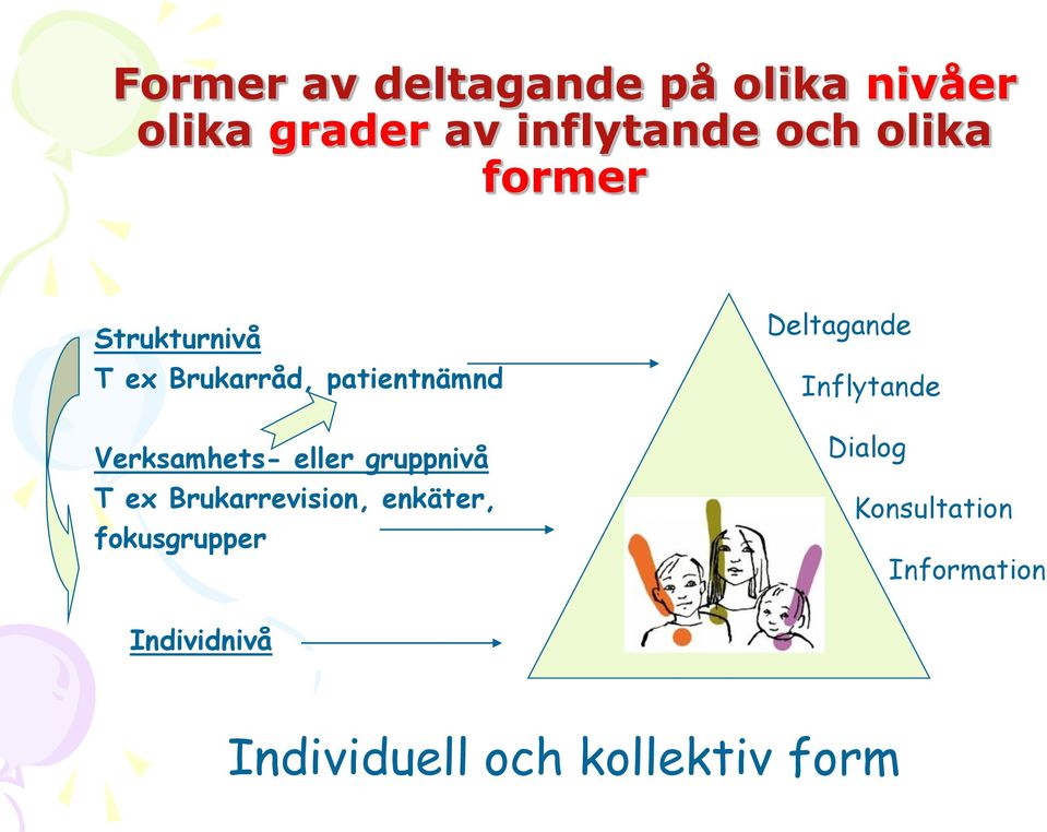 eller gruppnivå T ex Brukarrevision, enkäter, fokusgrupper Deltagande