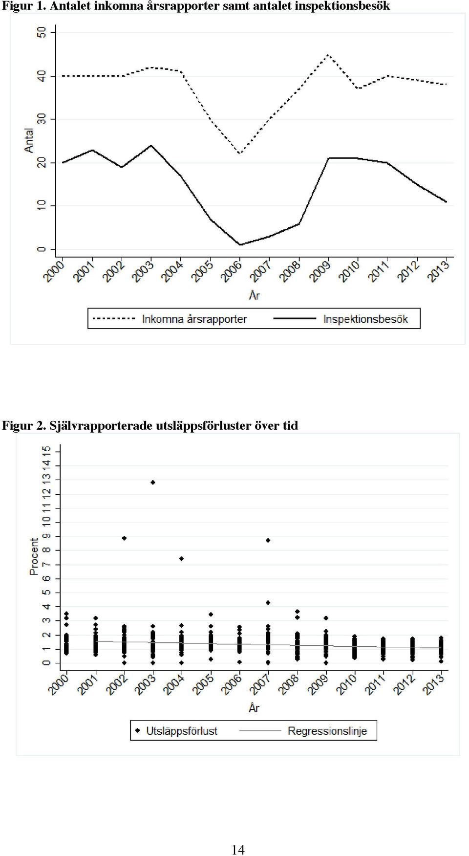 samt antalet inspektionsbesök