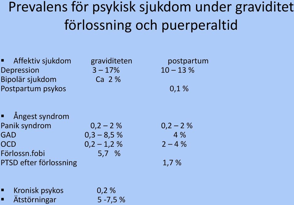 psykos 0,1 % Ångest syndrom Panik syndrom 0,2 2 % 0,2 2 % GAD 0,3 8,5 % 4 % OCD 0,2 1,2 %