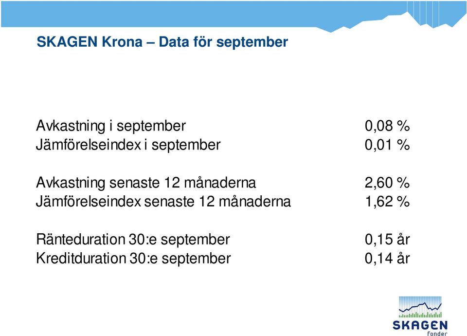 månaderna 2,60 % Jämförelseindex senaste 12 månaderna 1,62 %