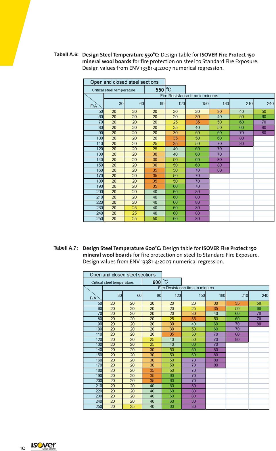 table for ISOVER Fire Protect 150 7: