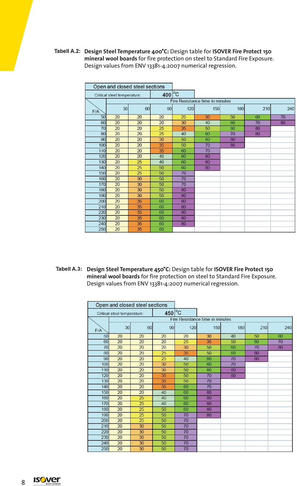 table for ISOVER Fire Protect 150 3: