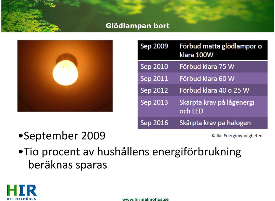 procent av hushållens