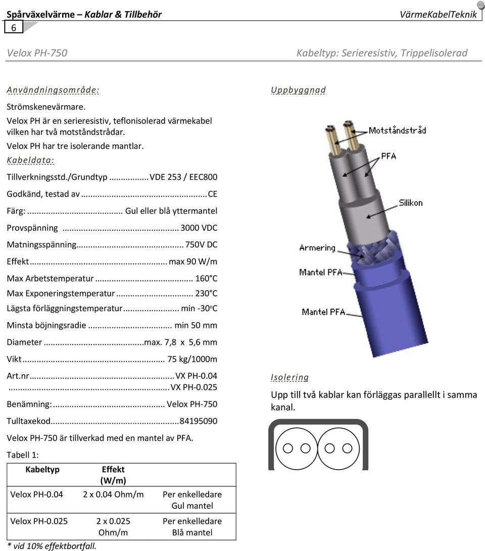 .. CE Färg:... Gul eller blå yttermantel Provspänning... 3000 VDC Matningsspänning... 750V DC Effekt... max 90 W/m Max Arbetstemperatur... 160 C Max Exponeringstemperatur.