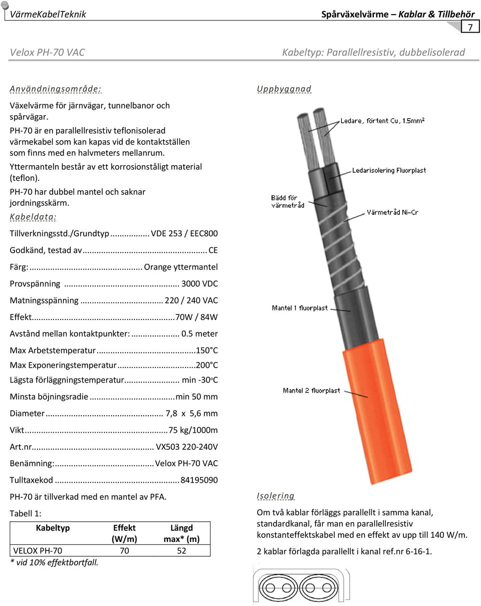 PH 70 har dubbel mantel och saknar jordningsskärm. Kabeldata: Tillverkningsstd./Grundtyp... VDE 253 / EEC800 Godkänd, testad av... CE Färg:... Orange yttermantel Provspänning.