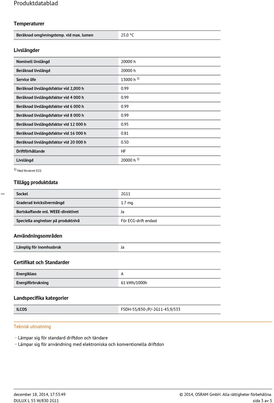 95 Beräknad livslängdsfaktor vid 16 000 h 0.81 Beräknad livslängdsfaktor vid 20 000 h 0.