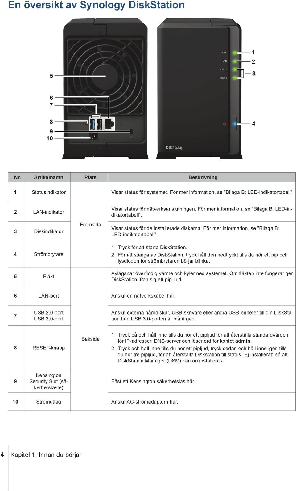 För mer information, se Bilaga B: LED-indikatortabell. 1. Tryck för att starta DiskStation. 2.