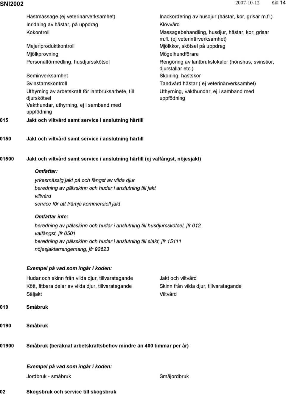 (hästar, kor, grisar m.fl.) Klövvård Massagebehandling, husdjur, hästar, kor, grisar m.fl. (ej veterinärverksamhet) Mjölkkor, skötsel på uppdrag Mögelhundförare Rengöring av lantbrukslokaler (hönshus, svinstior, djurstallar etc.