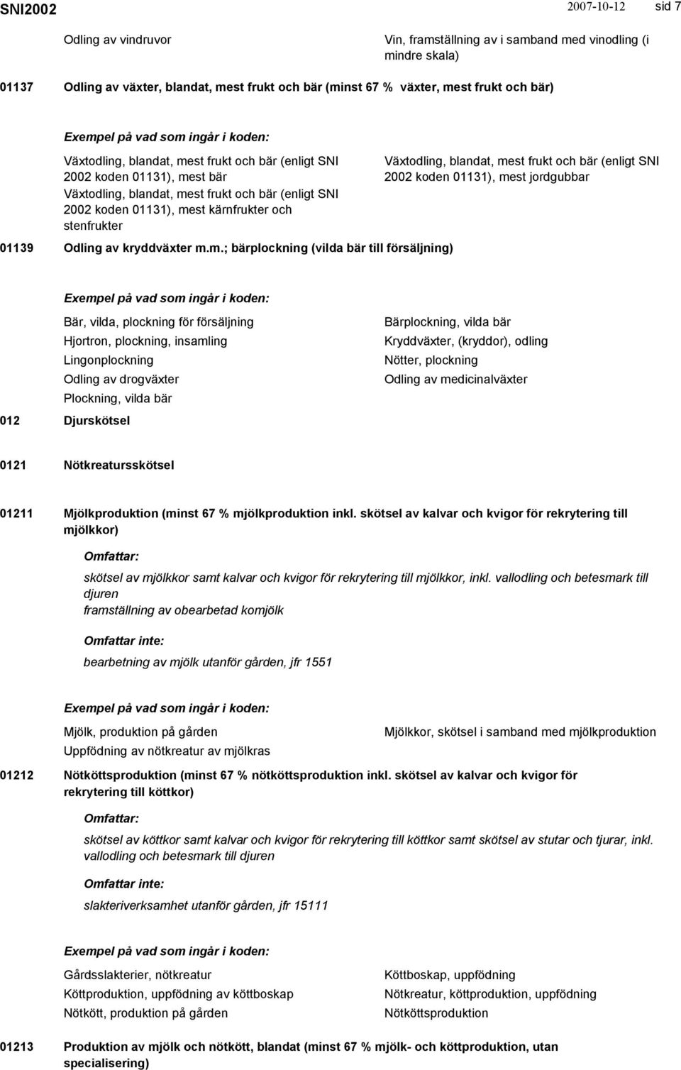 m.m.; bärplockning (vilda bär till försäljning) Växtodling, blandat, mest frukt och bär (enligt SNI 2002 koden 01131), mest jordgubbar Bär, vilda, plockning för försäljning Hjortron, plockning,