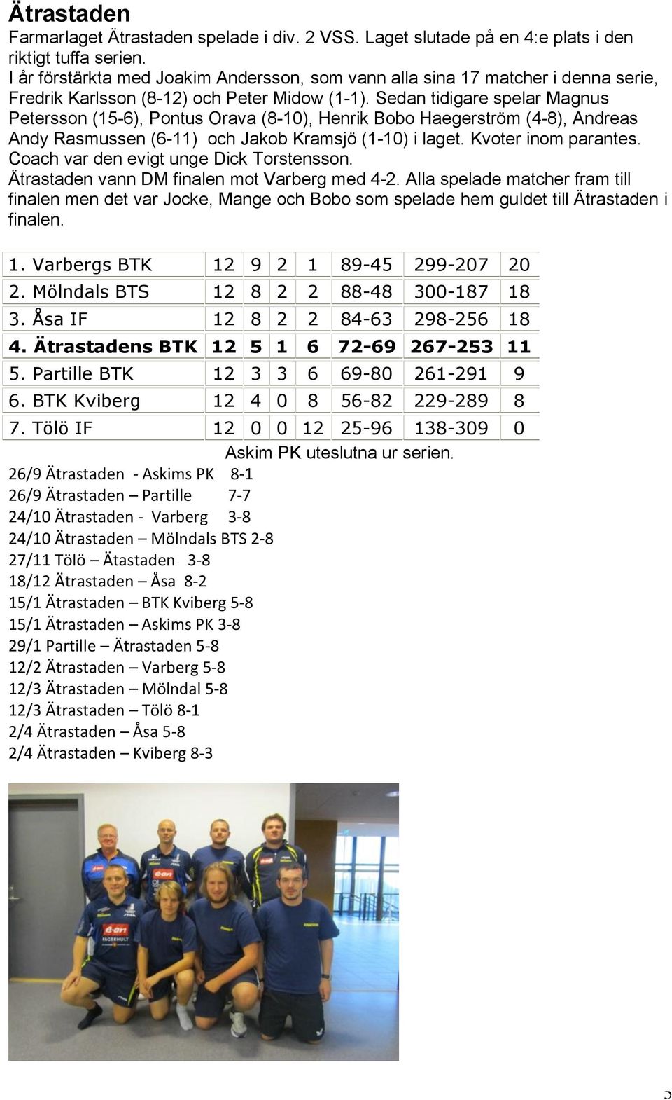 Sedan tidigare spelar Magnus Petersson (15-6), Pontus Orava (8-10), Henrik Bobo Haegerström (4-8), Andreas Andy Rasmussen (6-11) och Jakob Kramsjö (1-10) i laget. Kvoter inom parantes.