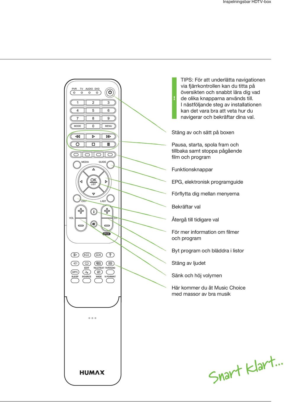 Stäng av och sätt på boxen Pausa, starta, spola fram och tillbaka samt stoppa pågående film och program Funktionsknappar EPG, elektronisk programguide Förflytta dig mellan