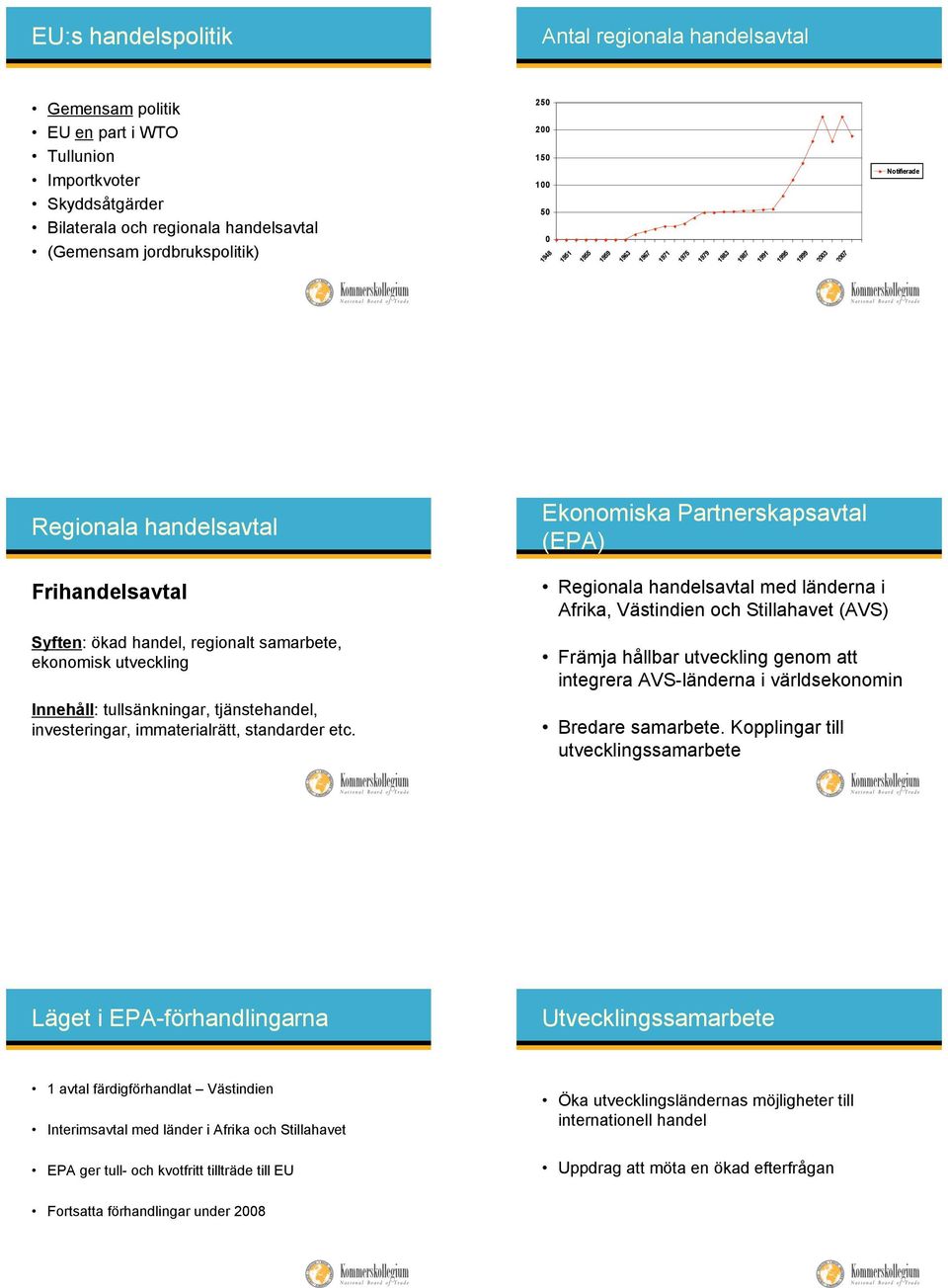 tullsänkningar, tjänstehandel, investeringar, immaterialrätt, standarder etc.