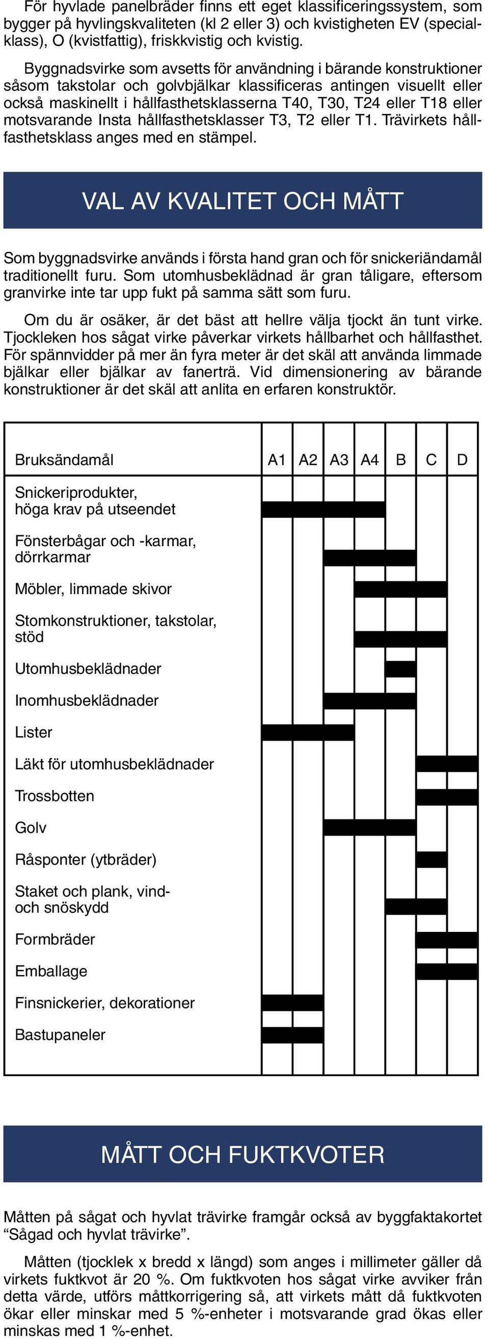 T18 eller motsvarande Insta hållfasthetsklasser T3, T2 eller T1. Trävirkets hållfasthetsklass anges med en stämpel.