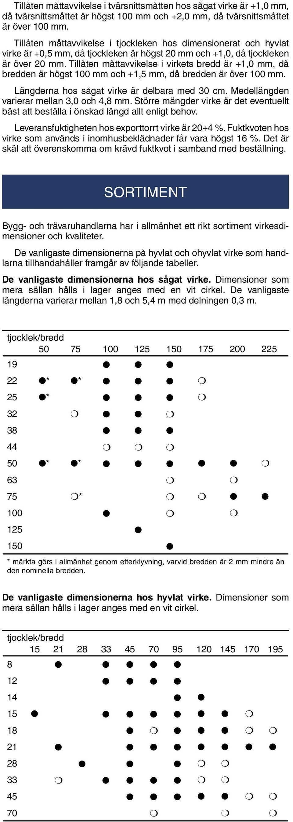 Tillåten måttavvikelse i virkets bredd är +1,0 mm, då bredden är högst 100 mm och +1,5 mm, då bredden är över 100 mm. Längderna hos sågat virke är delbara med 30 cm.