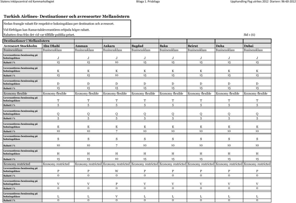 Sid 1 (6) Destinationer i Mellanöstern Avreseort Stockholm Abu Dhabi Amman Ankara Bagdad Baku Beirut Doha Dubai bokningsklass J J J J J J J J bokningsklass K K K K K K K K bokningsklass D D D D D D D