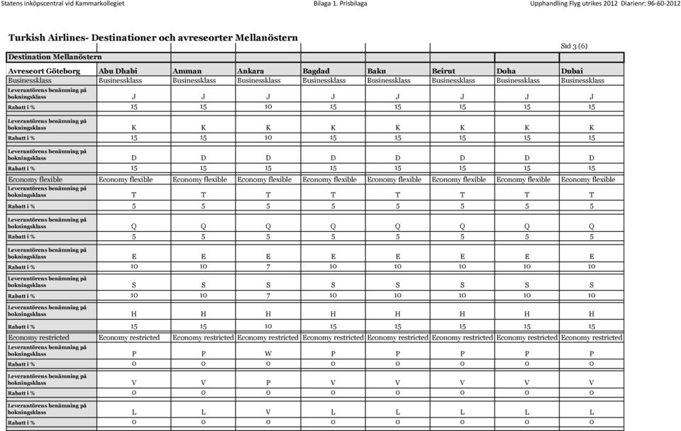 Q Q Q Q Q bokningsklass E E E E E E E E bokningsklass S S S S S S S S bokningsklass H H H H H H H H Economy restricted Economy restricted Economy restricted Economy restricted