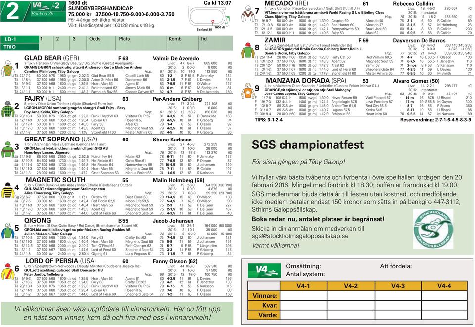 Kurt o Ekström Anders 0: 0-0-0 8 000 (0) Caroline Malmborg, Täby Galopp Hcp: 8 0: 0 -- 0 (0) Tä / 7-0 000 h7 90 gr gm.0, Glad Bear, Capaill Liath 80-8 F, F Janetzky Tä / 8-7 00 h8 90 gr gd.