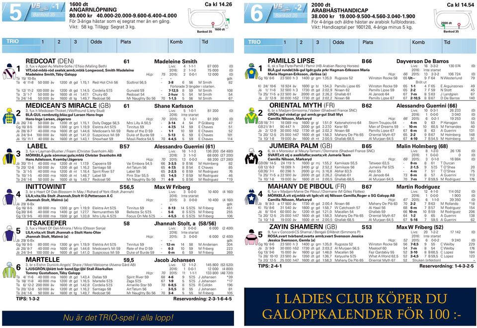 Odds Plats Komb Tid Odds Plats Komb Tid REDCOAT (DEN) Madeleine Smith, fux v Appel Au Maitre-Sofie / Efisio (Malling Beth) Livs: -- 87 000 (0) VIT,röd-mblå-röd axelsk;armb;mblå Longwood, Smith