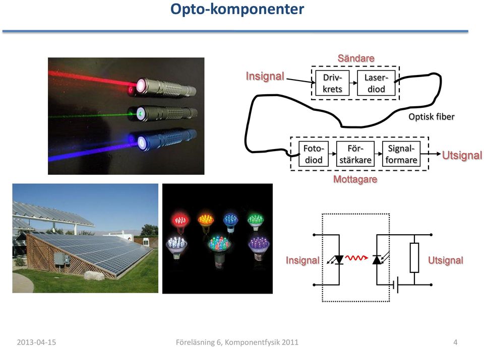 Signalformare Utsignal Mottagare Insignal