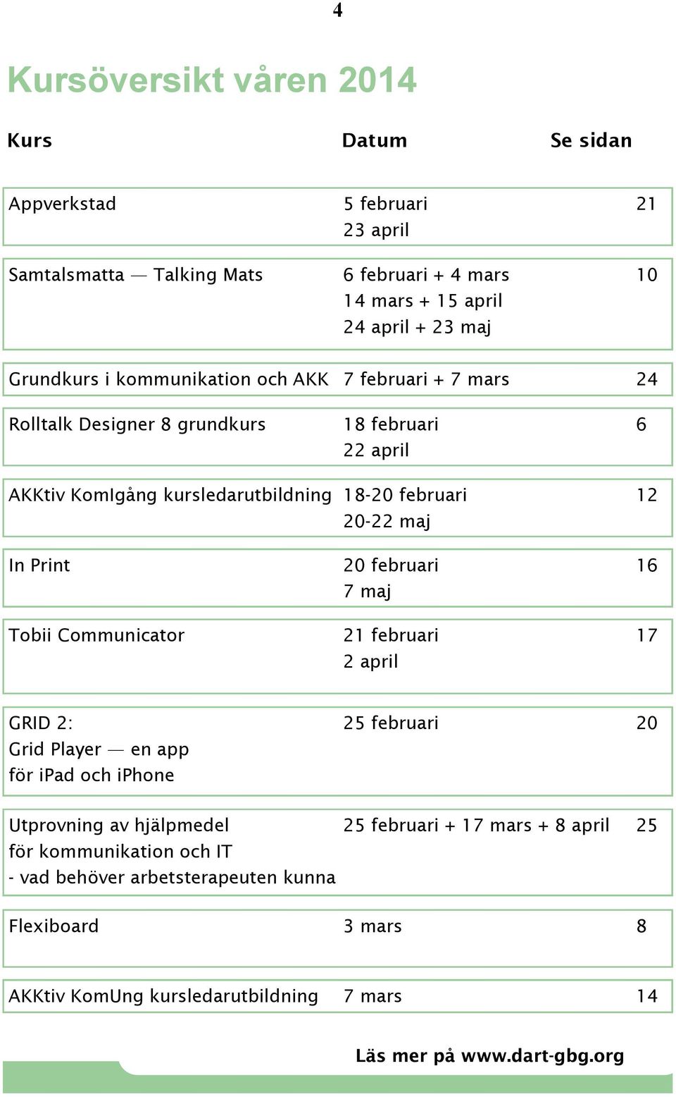 12 20-22 maj In Print 20 februari 16 7 maj Tobii Communicator 21 februari 17 2 april GRID 2: 25 februari 20 Grid Player en app för ipad och iphone Utprovning av