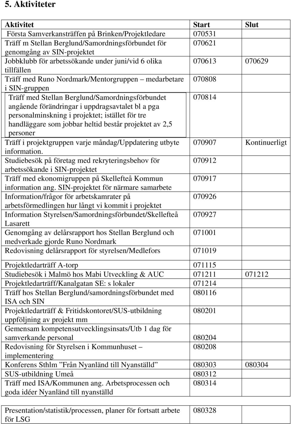 förändringar i uppdragsavtalet bl a pga personalminskning i projektet; istället för tre handläggare som jobbar heltid består projektet av 2,5 personer Träff i projektgruppen varje måndag/uppdatering