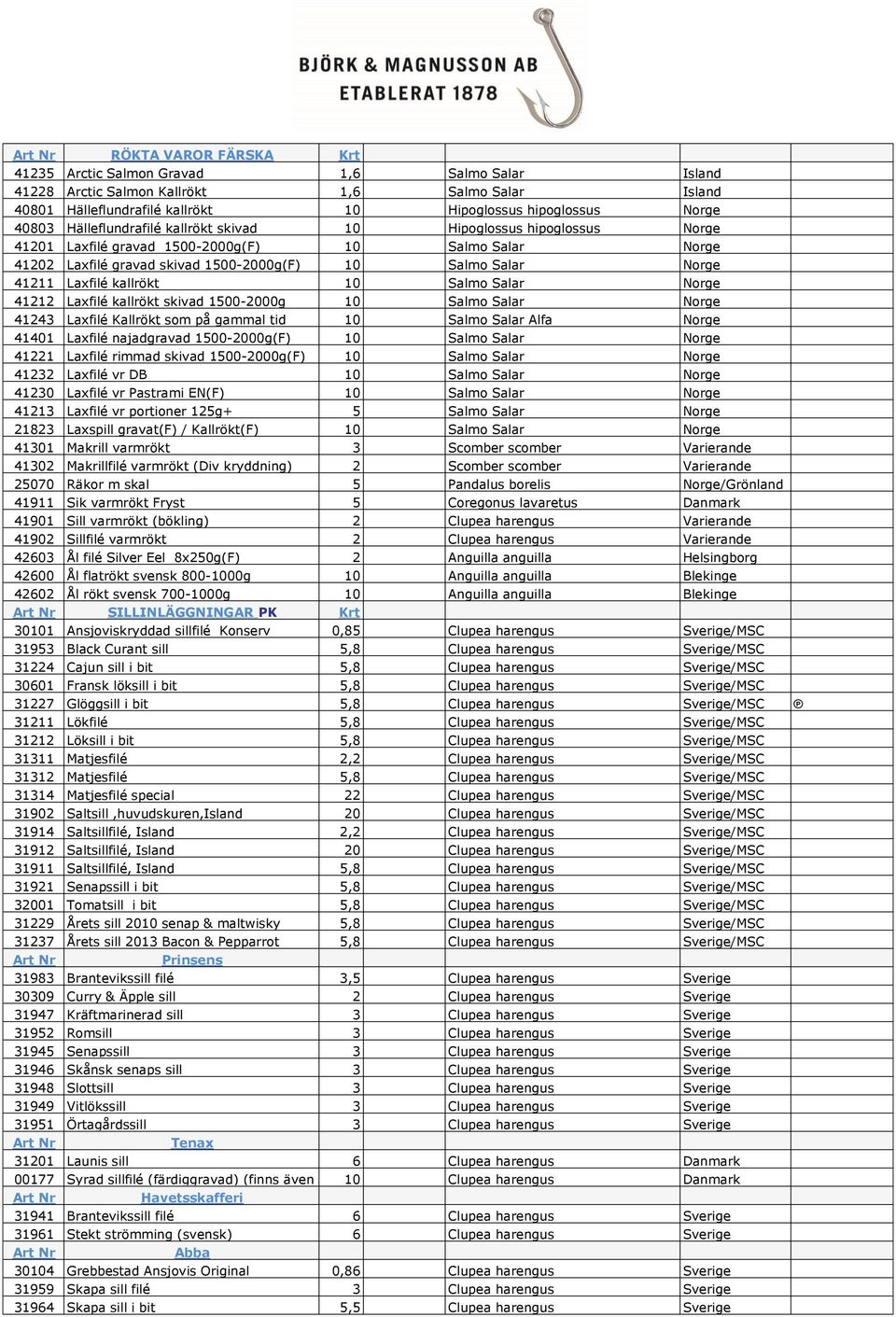 Laxfilé kallrökt 10 Salmo Salar Norge 41212 Laxfilé kallrökt skivad 1500-2000g 10 Salmo Salar Norge 41243 Laxfilé Kallrökt som på gammal tid 10 Salmo Salar Alfa Norge 41401 Laxfilé najadgravad