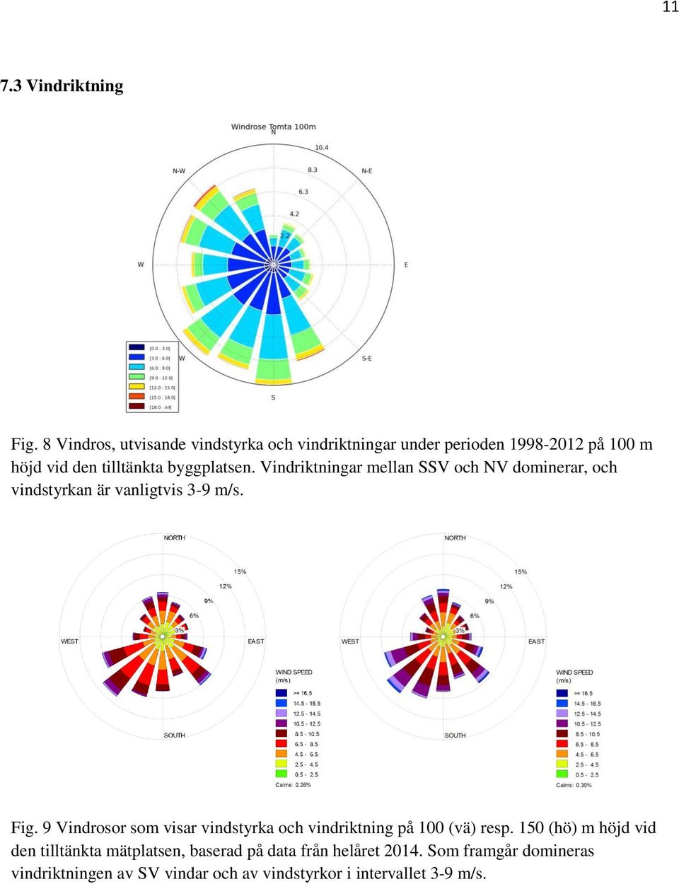 byggplatsen. Vindriktningar mellan SSV och NV dominerar, och vindstyrkan är vanligtvis 3-9 m/s. Fig.