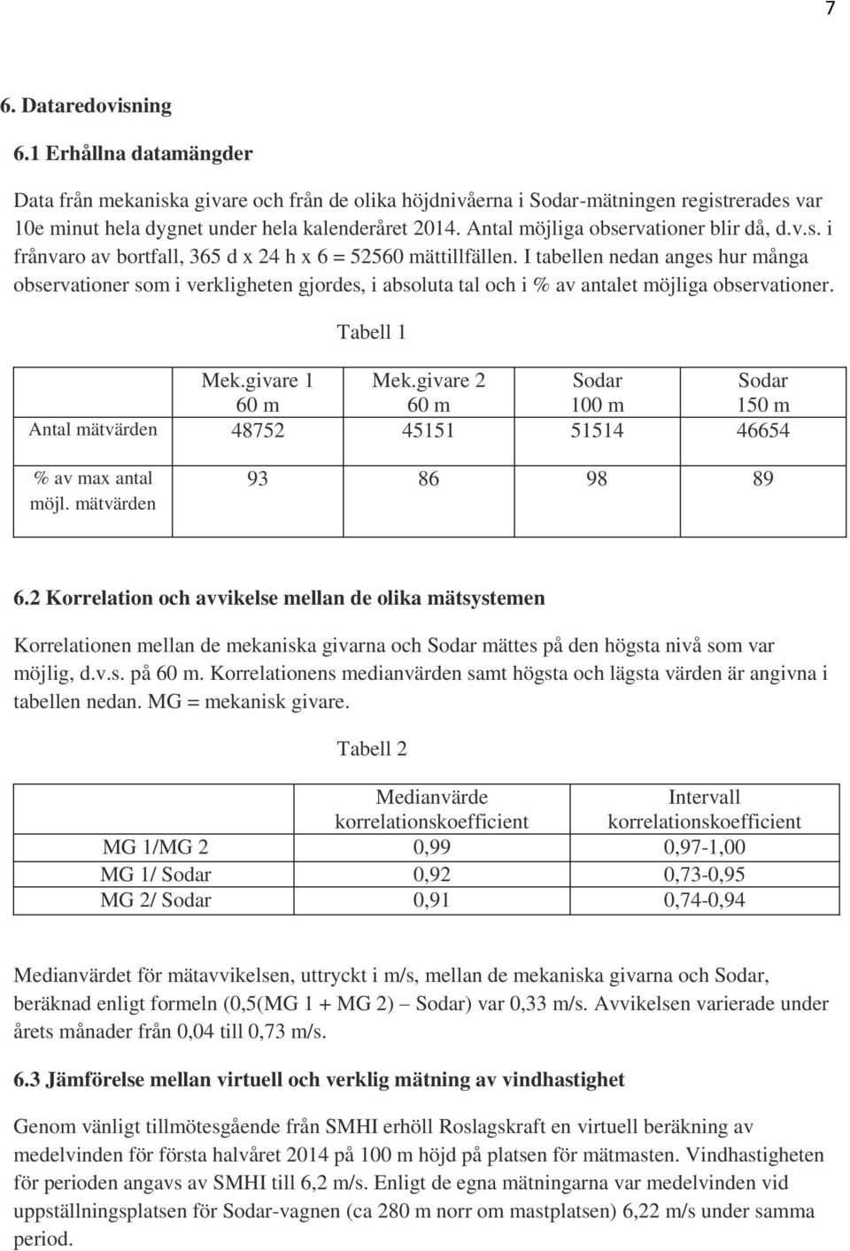 I tabellen nedan anges hur många observationer som i verkligheten gjordes, i absoluta tal och i % av antalet möjliga observationer. Tabell 1 Mek.givare 1 Mek.