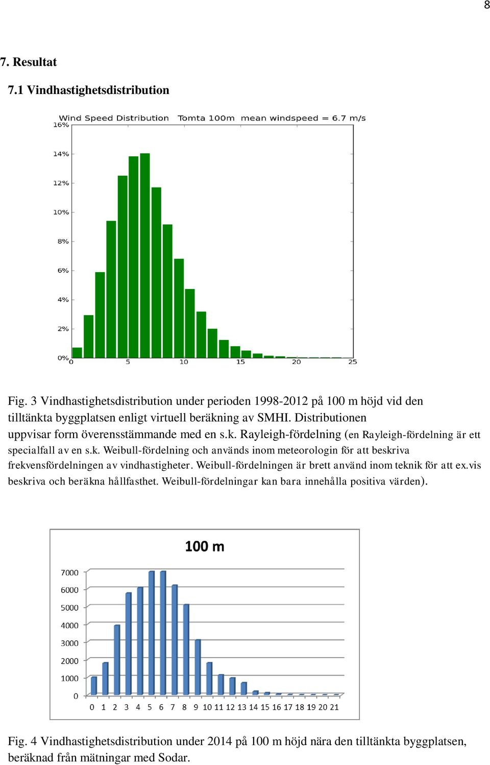 Distributionen uppvisar form överensstämmande med en s.k. Rayleigh-fördelning (en Rayleigh-fördelning är ett specialfall av en s.k. Weibull-fördelning och används inom meteorologin för att beskriva frekvensfördelningen av vindhastigheter.