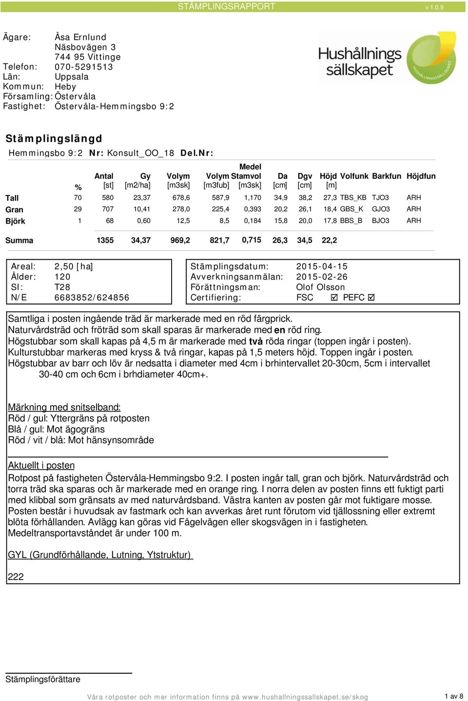 18,4 GBS_K GJO3 ARH Björk 1 68 0,60 12,5 8,5 0,184 15,8,0 17,8 BBS_B BJO3 ARH Summa 1355 34,37 969,2 821,7 0,715 26,3 34,5 22,2 Areal: 2,50 [ha] : 1 SI: T28 N/E 6683852/624856 Stämplingsdatum: