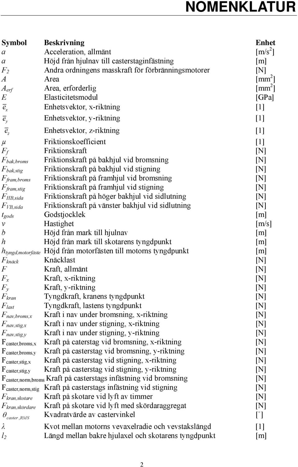 [N] F bak,broms Friktionskraft på bakhjul vid bromsning [N] F bak,stig Friktionskraft på bakhjul vid stigning [N] F fram,broms Friktionskraft på framhjul vid bromsning [N] F fram,stig Friktionskraft