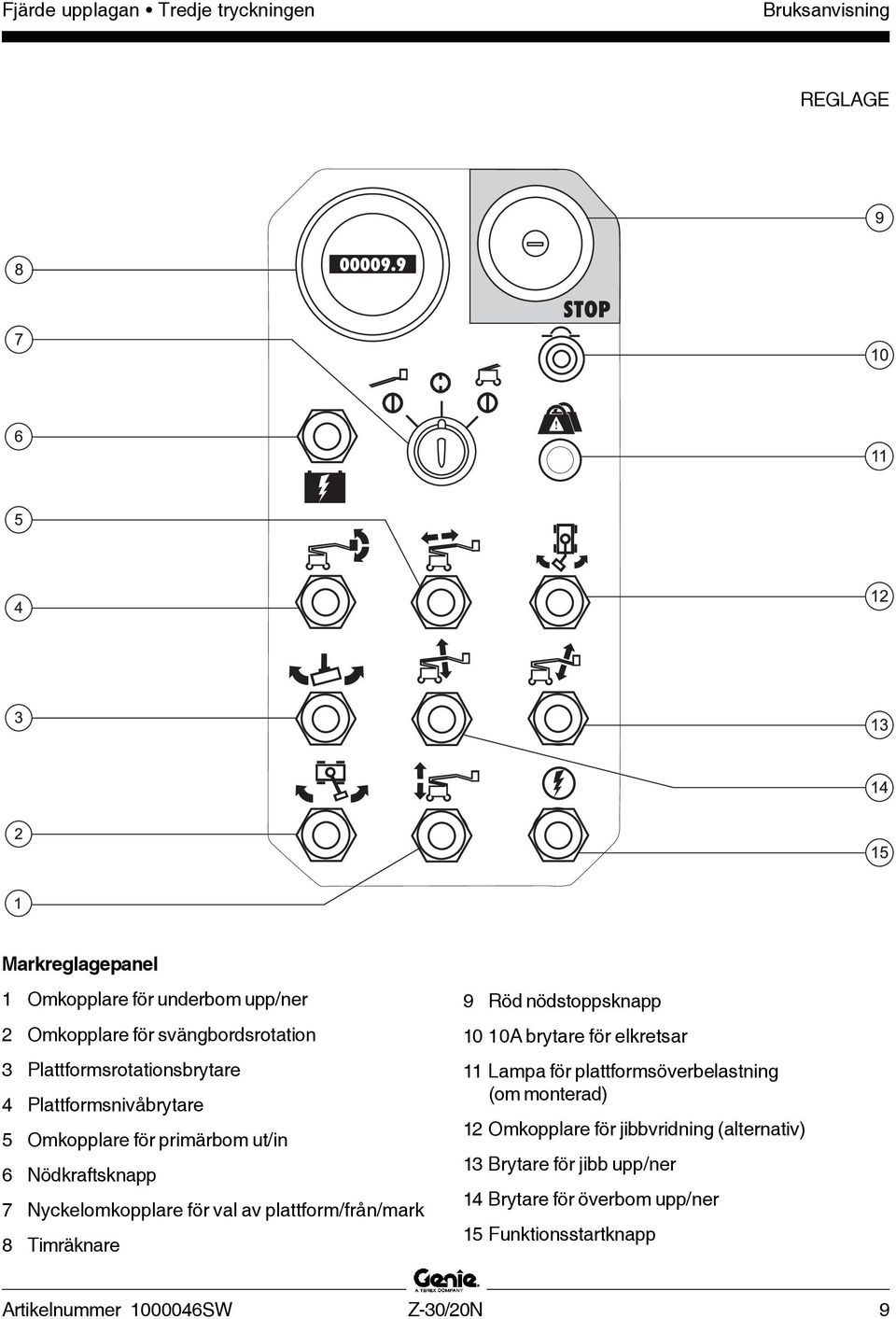 för val av plattform/från/mark 8 Timräknare 9 Röd nödstoppsknapp 10 10A brytare för elkretsar 11 Lampa för plattformsöverbelastning (om