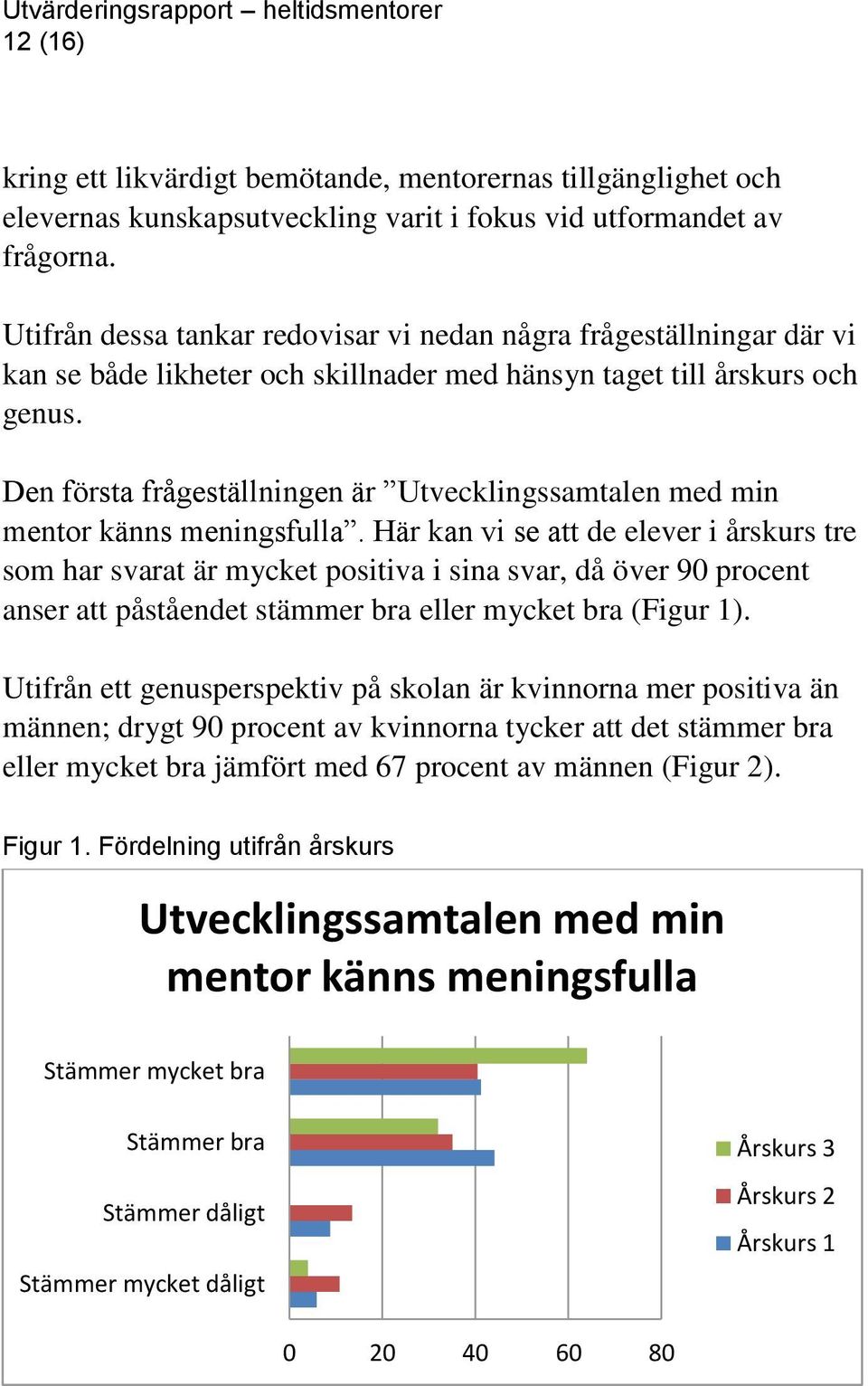 Den första frågeställningen är Utvecklingssamtalen med min mentor känns meningsfulla.