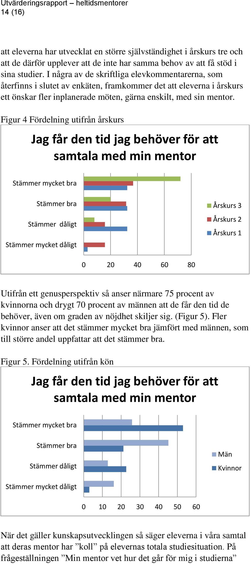 Figur 4 Fördelning utifrån årskurs Jag får den tid jag behöver för att samtala med min mentor Stämmer mycket bra Stämmer bra Stämmer dåligt Stämmer mycket dåligt Årskurs 3 Årskurs 2 Årskurs 1 0 20 40