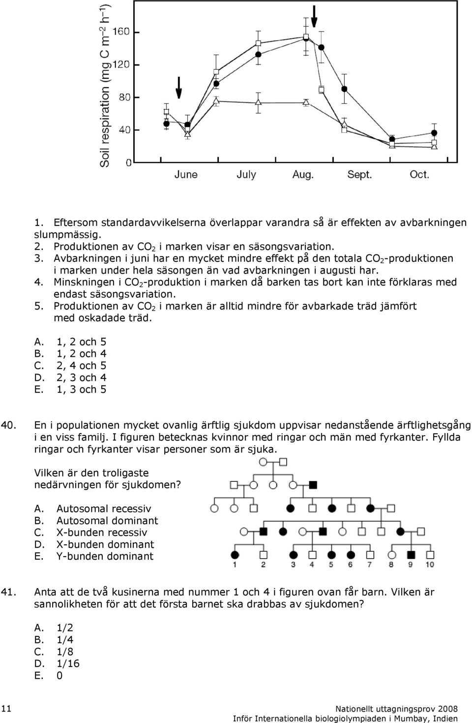 Minskningen i CO 2 -produktion i marken då barken tas bort kan inte förklaras med endast säsongsvariation. 5.